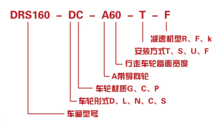 DRS行走轮箱型号 DRS行走轮箱型号