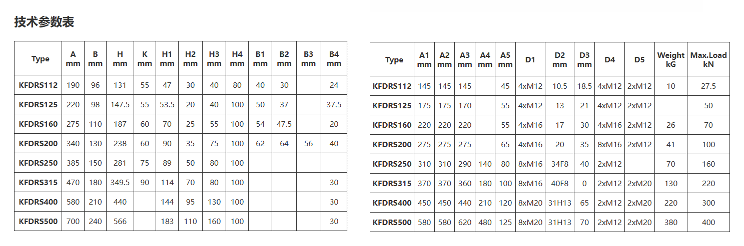 箱式行走轮选型表